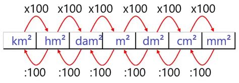 Medidas de áreas Saber Matemática