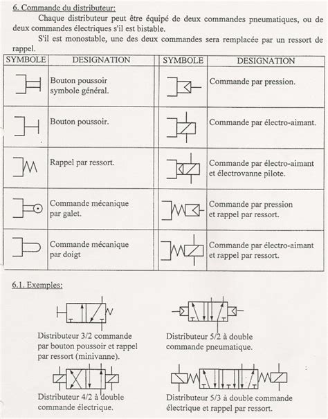 Symboles Explications Sur La M Thode Lectrique Pneumatique