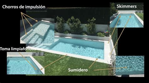 ¿cómo Funciona Una Piscina De Skimmers Piscinas Oscer