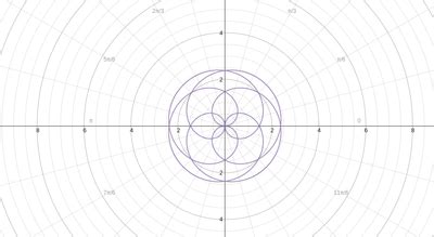 Desmos Polar Graph