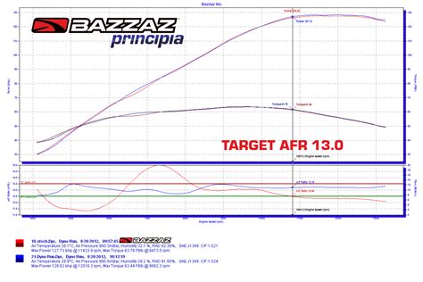 Yamaha Yzf R Bazzaz