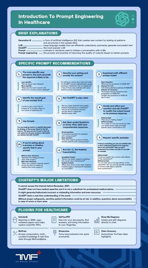 ChatGPT Prompt Engineering Cheat Sheet The Medical Futurist