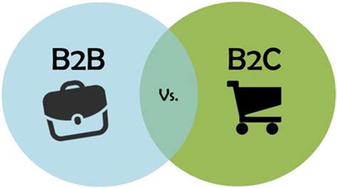 Diferença Entre B2b B2c E B2b2c