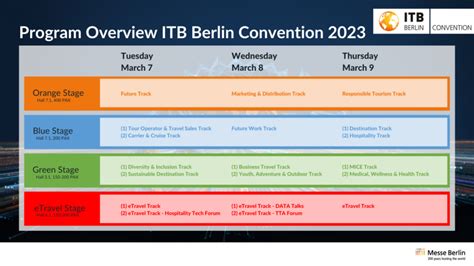 Itb Travel Industry News Itb Berlin Convention 2023 Will Delve Into