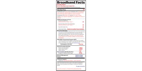 FCC Broadband Consumer Labels