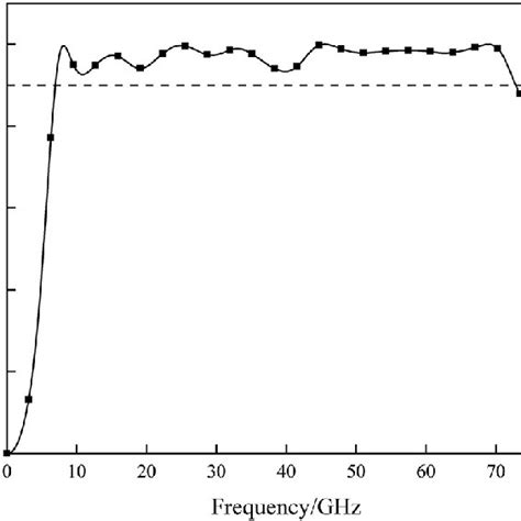 Absorptivity Of The Metamaterial Absorber With Different Incident