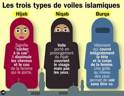 Les Diff Rents Types De Voile Islamique Islam Facts Islam Muslim