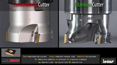 Iscar New Heli Lightweight Milling Cutters Youtube