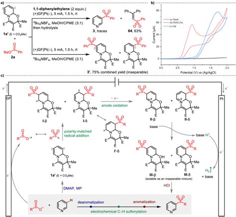 Electrochemical Meta Ch Sulfonylation Of Pyridines With Nucleophilic