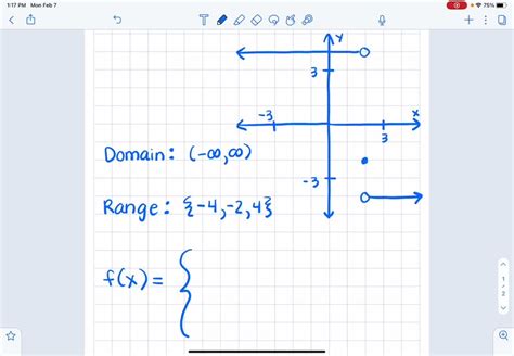 Solved Determine The Domain And The Range Of The Piecewise Function