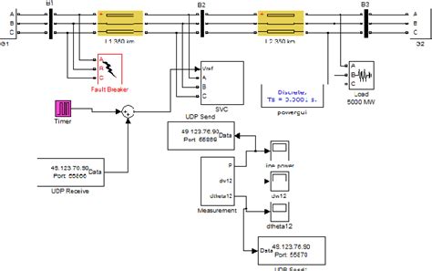 Figure 1 From A Hybrid Simulation Model For ICT Based Wide Area Damping