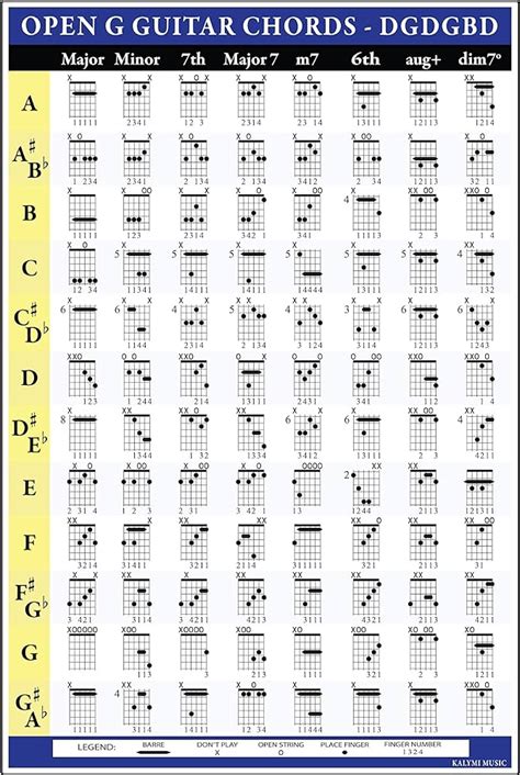 Open G Guitar Chords