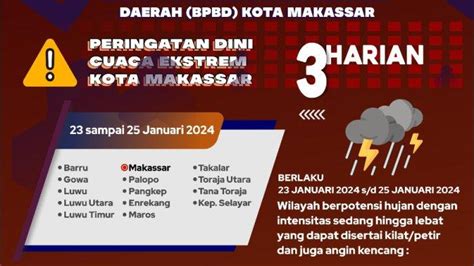 Bmkg Perpanjang Peringatan Cuaca Ekstrem Makassar Hingga 25 Januari