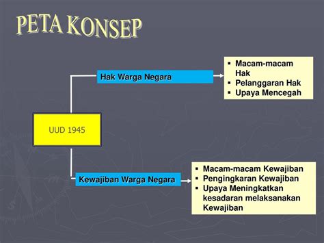 Contoh Pelanggaran Hak Dan Kewajiban Warga Negara Berbagai Contoh