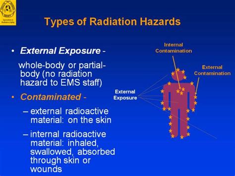 Patients With Radioactive Material On Them Or Inside Their Bodies Are