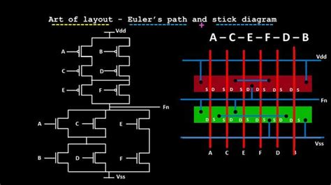 Layout Diagram In Vlsi Design Principles Of Vlsi Design