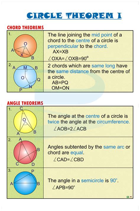circle theorem  progressive scientific sdn bhd