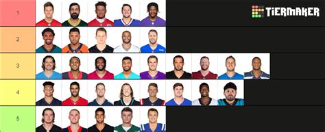 Nfl Starting Quarterback Tier List Community Rankings Tiermaker