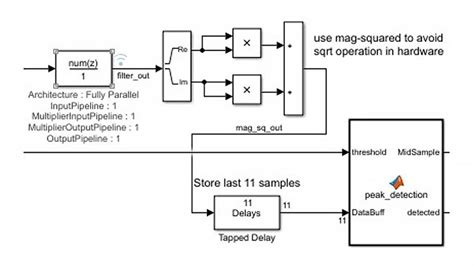 HDL Coder MATLAB