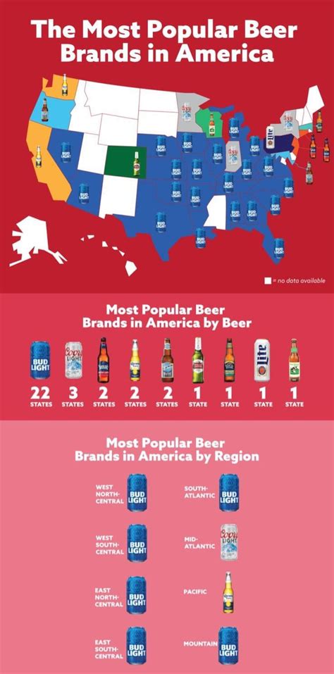 The Most Popular Beer Brands in USA. : r/In_the_name_of_Beers