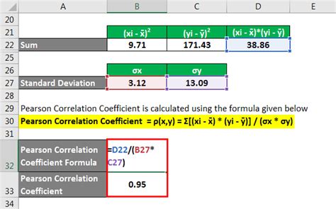 Pearson Correlation Coefficient Formula Examples Calculator