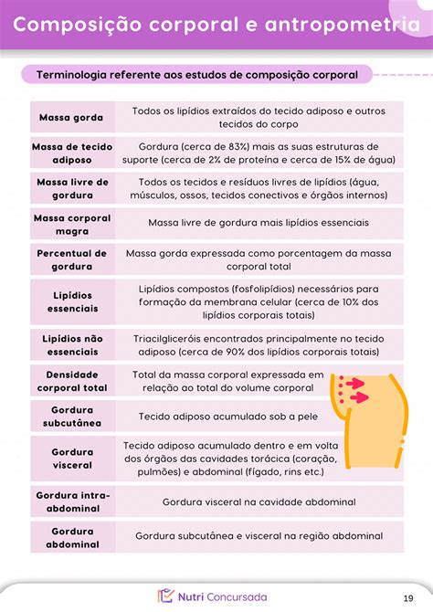 Pacote De Resumos Avalia O Nutricional