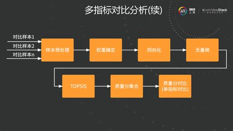 欢聚集团音视频质量推断实践 知乎