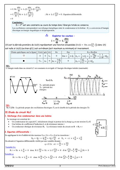 Oscillations Libres D Un Circuit Rlc S Rie Cours Alloschool