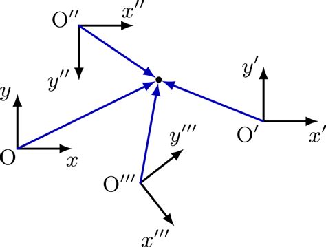 Linear Algebra Tikz Net