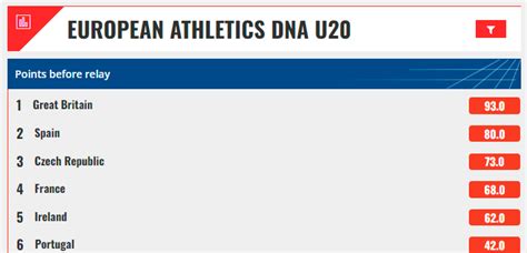 atletismoRFEA on Twitter DNAMadrid Clasificación