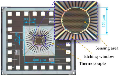 Sensors Free Full Text Research On A CMOS MEMS Infrared Sensor With