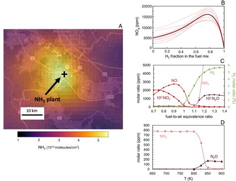 The Ammonia Crisis Unpacking The Rise Of Nitrogen Amu And Its Global Implications