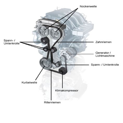 Info Motorzahnriemen Autohaus Bellemann GmbH Co KG