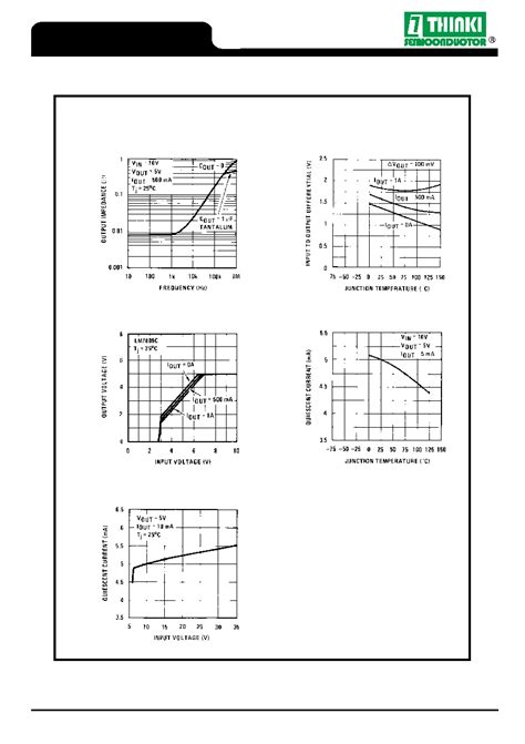 LM7805CT datasheet(4/5 Pages) THINKISEMI | THINKISEMI 1.0 AMPERE ...