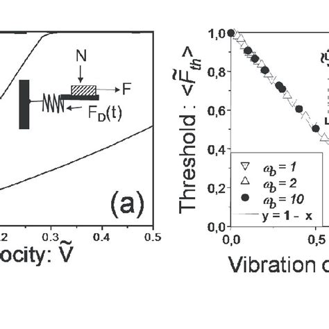 Rheology Of The Drag Resistance Model Coupling Solid Friction And Download High Quality