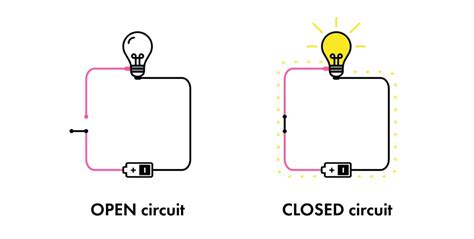 What Is An Electrical Open Circuit At Kevin Wanda Blog