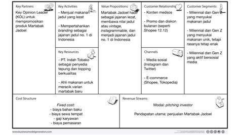 Panduan Mudah Membuat Business Plan Model Canvas News On RCTI