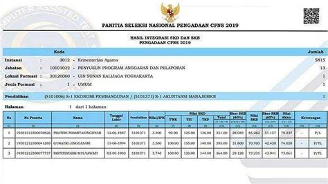 Materi Ujian SKD Dan SKB CPNS Kemenag 2024 Apa Yang Perlu Dipelajari