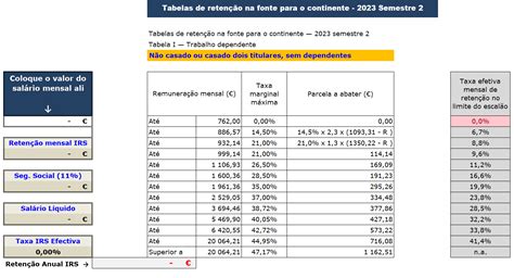 Tabela Irs Continente 2023 Image To U