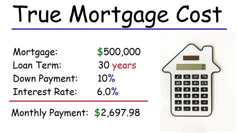 How To Calculate The True Cost Of A Mortgage Loan Youtube