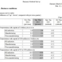 Japan Business Outlook Survey Forex Factory