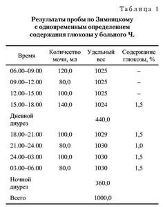 Исследование — Проба Зимницкого