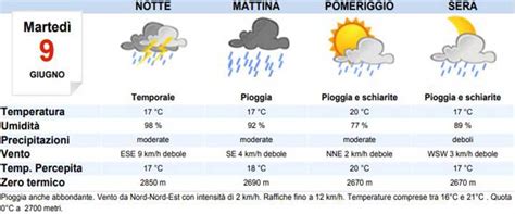 Meteo Brescia Oggi Marted Giugno Pioggia Abbondante Meteoweek