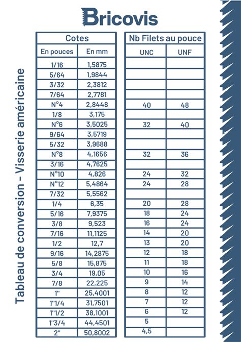 Tableau De Conversion Pouce Inch En Cm Mm Tableau De Conversion My Xxx