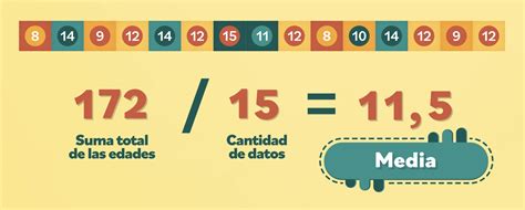 Mensaje Descuidado Famoso Calcular La Media Mediana Y Moda Para Datos