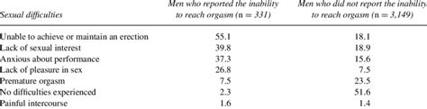 Sexual Comorbidity Download Table