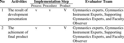 steps  product implementation  scientific diagram