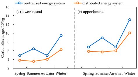 Sustainability Free Full Text Optimal Design Of A Distributed