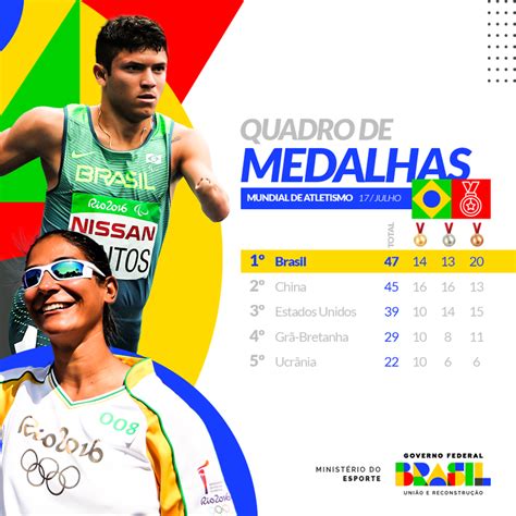 100 Dos Medalhistas Na Melhor Campanha Do Brasil No Mundial De