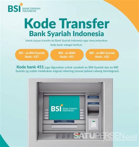 Kode Bank Bsi Bank Syariah Indonesia Terlengkap